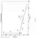 Fig. 08 - Augmented passive tracking of moving emitter