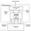 Fig. 01 - Touch screen driver for resolving plural contemporaneous touches and methods for use therewith
