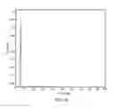 Fig. 42 - Methods and systems for backlight modulation and brightness preservation