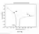 Fig. 43 - Methods and systems for backlight modulation and brightness preservation