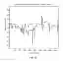 Fig. 44 - Methods and systems for backlight modulation and brightness preservation