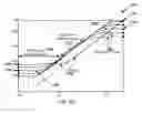 Fig. 49 - Methods and systems for backlight modulation and brightness preservation