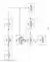Fig. 12 - Method and system for hierarchically layered adaptive median motion vector smoothing