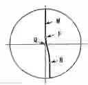 Fig. 01 - Method for designing group of bi-aspherical type progressive-power lenses, and group of bi-aspherical type progressive-power lenses
