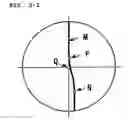 Fig. 04 - Method for designing group of bi-aspherical type progressive-power lenses, and group of bi-aspherical type progressive-power lenses