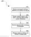 Fig. 01 - System and method for manufacturing a lens, such as an ophthalmic lens