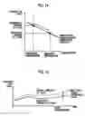 Fig. 16 - LIGHTING UNIT AND PROJECTION DISPLAY APPARATUS