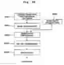 Fig. 20 - Maintenance method, exposure method and apparatus, and device manufacturing method