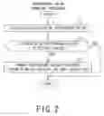 Fig. 03 - Color conversion apparatus and color conversion method