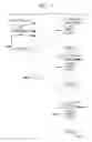 Fig. 09 - Processing print jobs