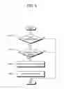 Fig. 06 - OFFICE MACHINE AND FAX RECEIVING MODE SWITCH METHOD THEREOF
