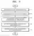 Fig. 03 - Method of printing photograph and advertisement using photo-printer