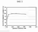Fig. 03 - Phosphor and manufacturing method for the same, and light source
