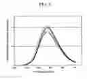 Fig. 06 - Phosphor and manufacturing method for the same, and light source