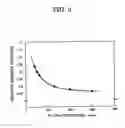 Fig. 07 - Phosphor and manufacturing method for the same, and light source