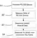 Fig. 01 - Determining history state of data in data retaining device based on state of partially depleted silicon-on-insulator