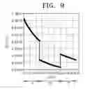 Fig. 07 - Method of operating nonvolatile memory device