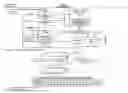 Fig. 07 - Nonvolatile memory systems with embedded fast read and write memories