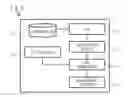Fig. 01 - Method, a device and a system for executing an action at a predetermined time