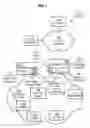 Fig. 02 - Packet flow optimization (PFO) policy management in a communications network by rule name