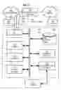 Fig. 08 - Packet flow optimization (PFO) policy management in a communications network by rule name