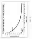 Fig. 04 - SYSTEM AND METHOD FOR REDUCING SWITCHING OVERHEAD IN A COMMUNICATION NETWORK