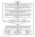 Fig. 01 - Method and System for Detecting a Fault Condition Based on Failed IGMP Join Attempts