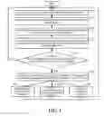 Fig. 02 - Method and System for Detecting a Fault Condition Based on Failed IGMP Join Attempts