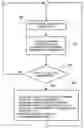 Fig. 01 - Method for reducing fault detection time in a telecommunication network