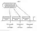 Fig. 06 - Method for balancing quality of wireless communication channel and wireless communication apparatus using the same