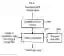 Fig. 07 - Method for balancing quality of wireless communication channel and wireless communication apparatus using the same