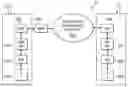 Fig. 01 - Cross-layer optimization of VoIP services in advanced wireless networks