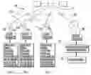 Fig. 01 - Satellite communication bandwidth cross layer allocation system and related methods