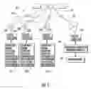 Fig. 02 - Satellite communication bandwidth cross layer allocation system and related methods
