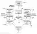 Fig. 01 - H.323 user, service and service provider mobility framework for the multimedia intelligent networking
