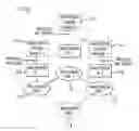 Fig. 02 - H.323 user, service and service provider mobility framework for the multimedia intelligent networking