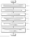Fig. 01 - Method and apparatus for generating data frame in wireless personal area network