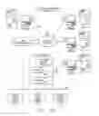 Fig. 22 - System and method for providing requested quality of service in a hybrid network