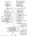 Fig. 74 - System and method for providing requested quality of service in a hybrid network