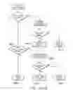 Fig. 83 - System and method for providing requested quality of service in a hybrid network