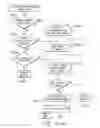 Fig. 86 - System and method for providing requested quality of service in a hybrid network