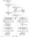 Fig. 90 - System and method for providing requested quality of service in a hybrid network