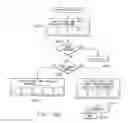 Fig. 99 - System and method for providing requested quality of service in a hybrid network