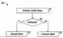 Fig. 01 - Forwarding loop prevention apparatus and methods