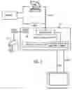 Fig. 02 - Method and system to use, share and manage digital content by assigning MAC and IP adress to each device and peripheral