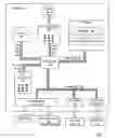 Fig. 02 - Network on Chip
