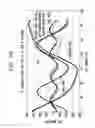 Fig. 07 - Method and apparatus for rate-dependent equalization