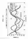 Fig. 07 - Method and apparatus for equalization using one or more qualifiers