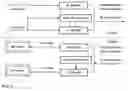 Fig. 02 - Enhancement layer residual prediction for bit depth scalability using hierarchical LUTs