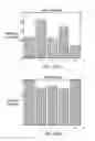 Fig. 08 - Odd interleaving only of an odd-even interleaver when half or less data subcarriers are active in a digital video broadcasting (DVB) standard